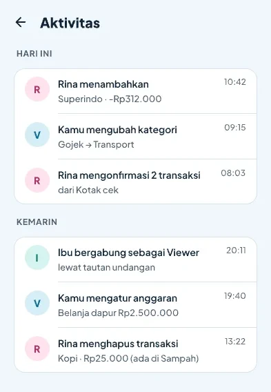 Aktivitas workspace keluarga: siapa menambahkan, mengubah, dan mengonfirmasi transaksi.