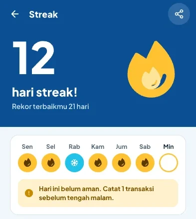 Streak 12 hari, dengan pembeku streak terpakai di hari Rabu.